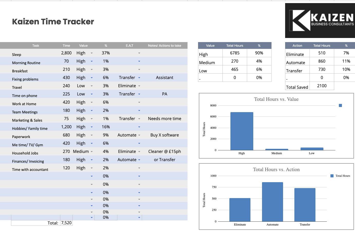 Time Management Kaizen Tracker